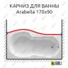 Карниз для ванны Kolpa-san Arabella Передний борт 170х90 Усиленный 25 мм MrKARNIZ фото 1